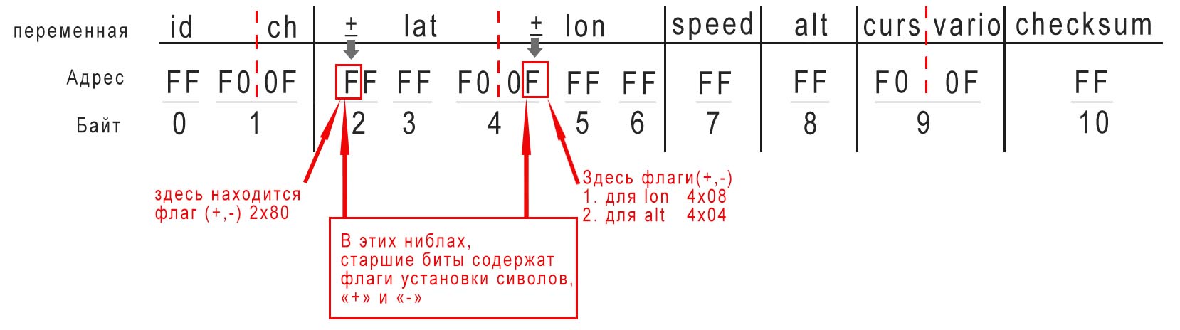 Пакет v6.