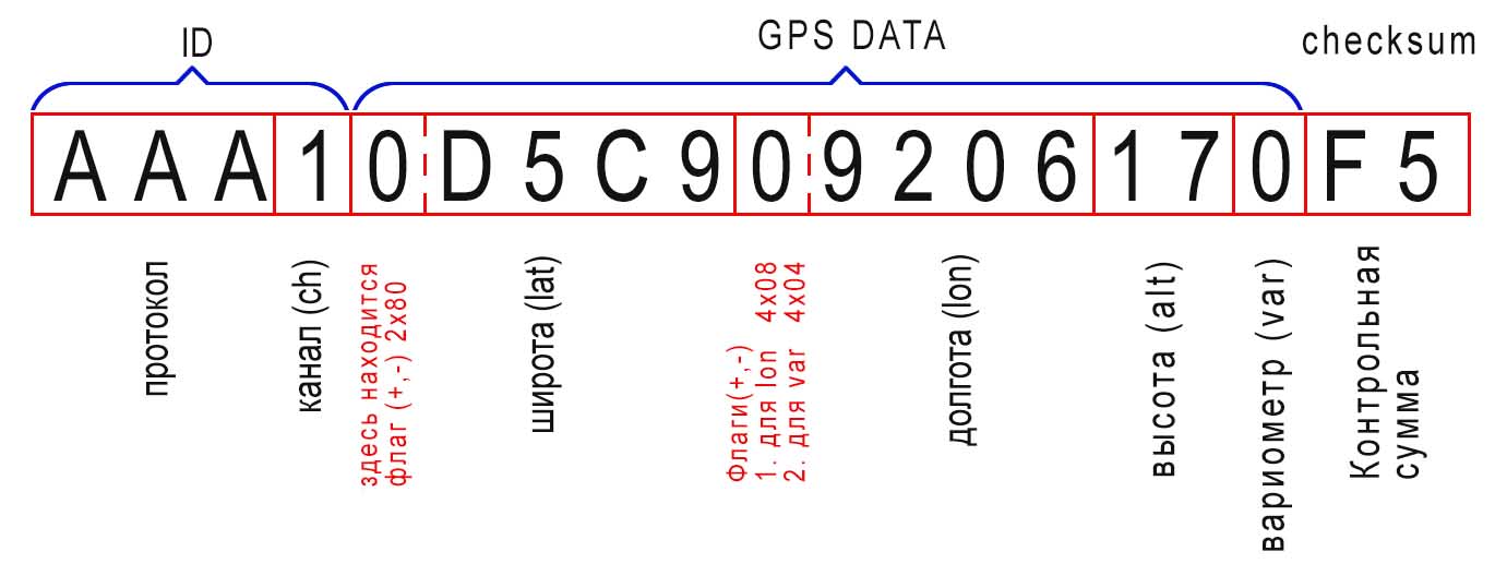 Пакет v7