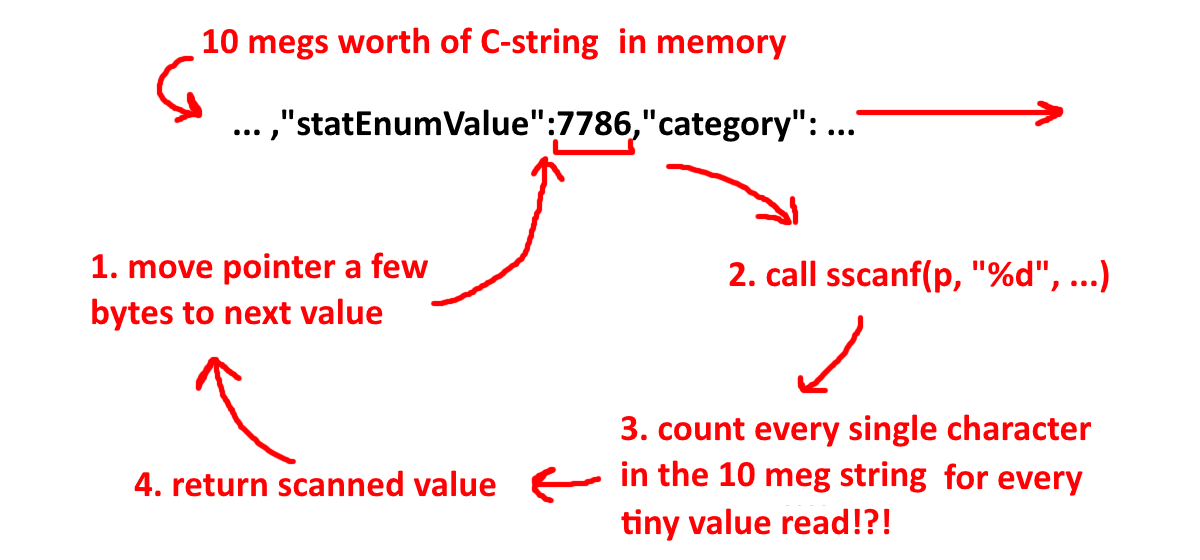Как я сократил время загрузки GTA Online на 70% - 6 Как я сократил время загрузки GTA Online на 70% - 6