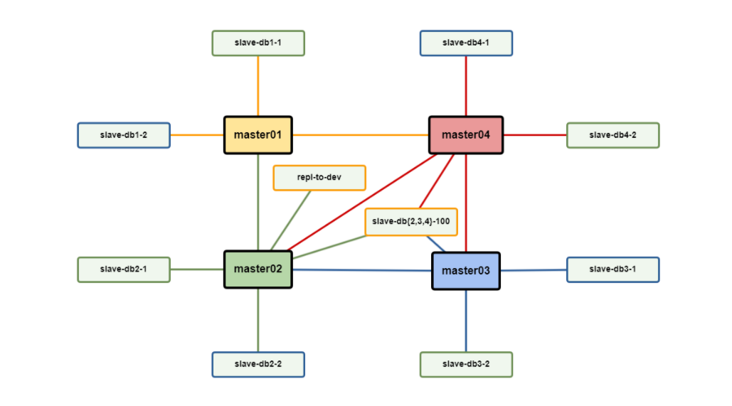 MySQL: казнить нельзя помиловать - 2