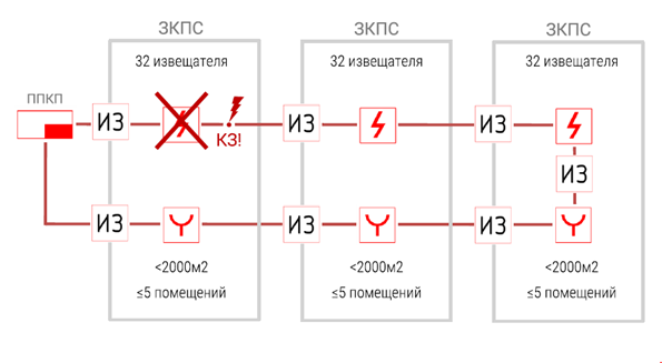 Зона контроля пожарной сигнализации. ЗКПС В пожарной сигнализации СП 484. Зоны контроля пожарной сигнализации. Таблица зон контроля пожарной сигнализации. ЗКПС ручной пожарный Извещатель.