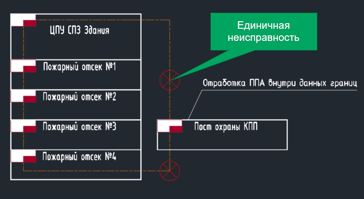 Да не сгорит оно огнём. Обновление противопожарных требований в 2021 году - 6