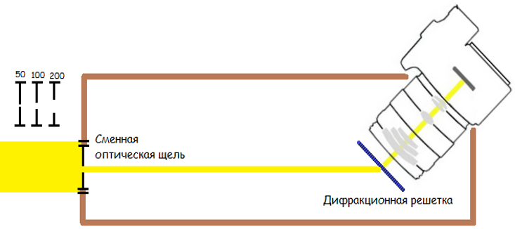 Спектральный анализ пламени костра. Что делает огонь желтым – наночастицы углерода или соли натрия? - 4