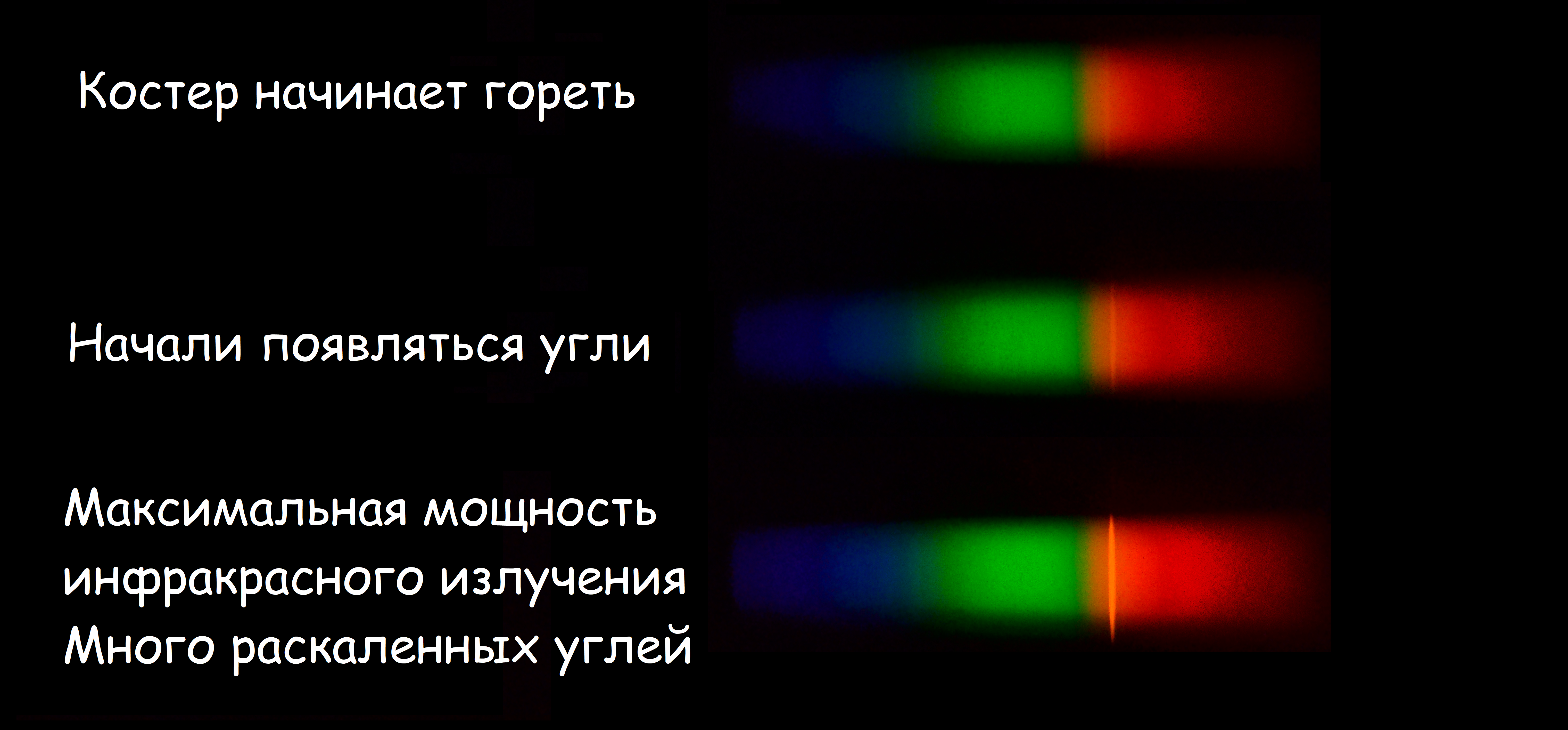 Спектральный анализ пламени костра. Что делает огонь желтым – наночастицы углерода или соли натрия? - 9