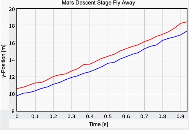 Как далеко улетел «небесный кран» от марсохода «Настойчивость»? Считаем все сами - 5 Как далеко улетел «небесный кран» от марсохода «Настойчивость»? Считаем все сами - 5