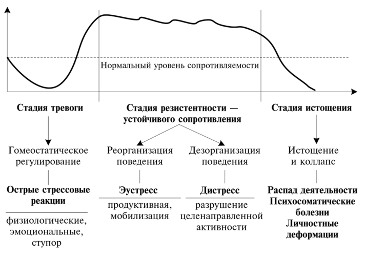 Выгорание — норма? Часть 1.