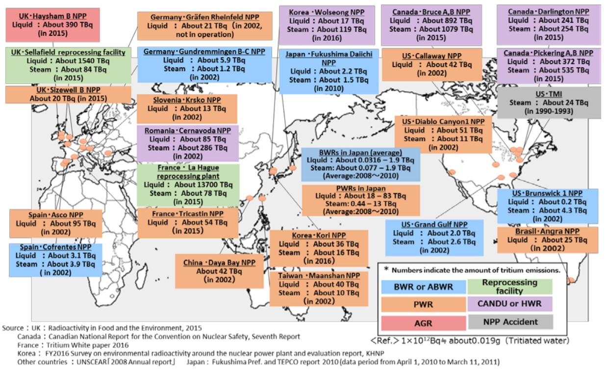 Примеры годовых сбросов (liquid) трития различных АЭС и заводов по переработке ядерного топлива.
