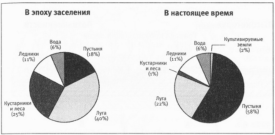 Постапокалипсис на отдельно взятом острове - 1