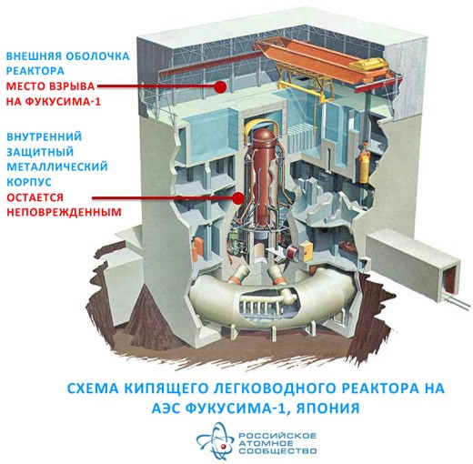 Фукусиме — 10. Безмолвная весна на восточном берегу - 3