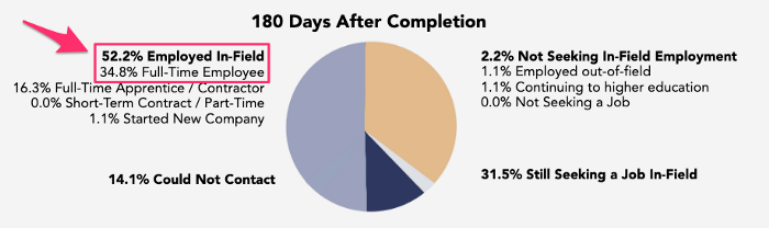 Почему я перестал читать статьи «Как стать разработчиком» - 4 image