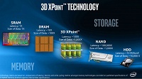 Micron продает фабрику, выпускающую память 3D Xpoint - 2
