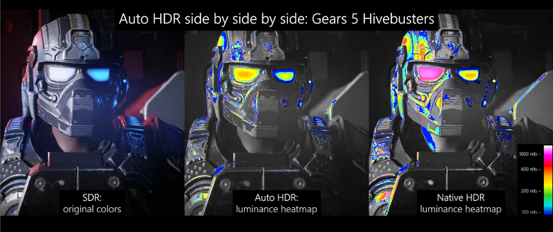 Функция Auto HDR, которая есть на новых Xbox, но которой нет на PlayStation 5, теперь доступна и на ПК