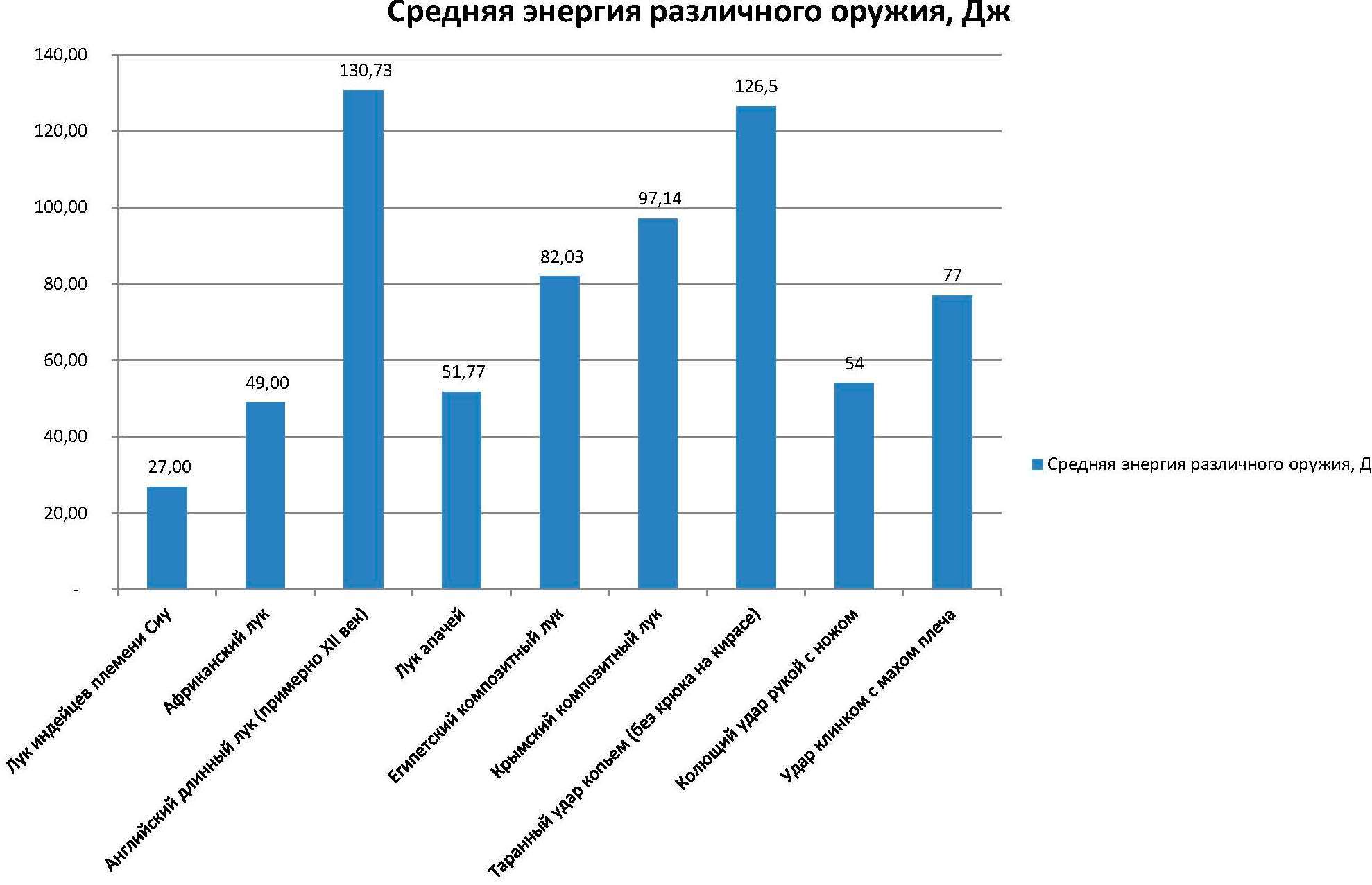 Защищали ли кольчуги рыцарей? - 9