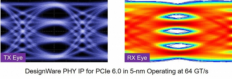 Synopsys анонсирует первый в отрасли полный набор IP-ядер для PCIe 6.0