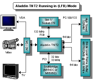 Конец «Золотого Века». История процессоров поколения Intel Pentium III. Часть 1 - 6