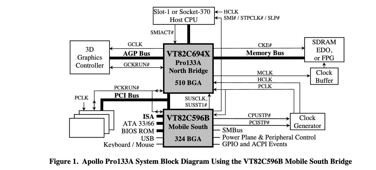 Конец «Золотого Века». История процессоров поколения Intel Pentium III. Часть 1 - 7