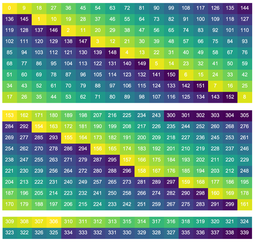 Решение 340-символьного шифра Зодиака с помощью Mathematica - 24