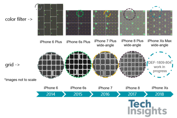 Почему в iPhone до сих пор стоят 12 Мп камеры? - 13