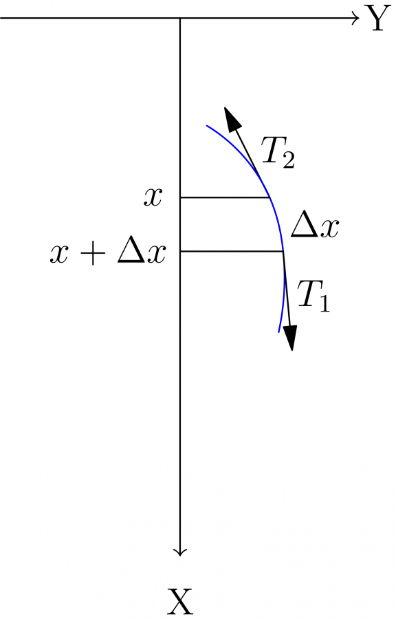 Задача о свободно висящей цепочке - 2 image