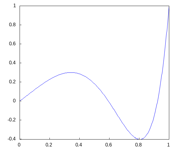 Задача о свободно висящей цепочке - 47 image