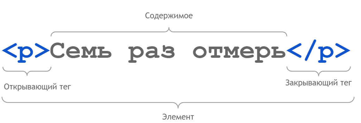DevTools для «чайников» - 5 DevTools для «чайников» - 5