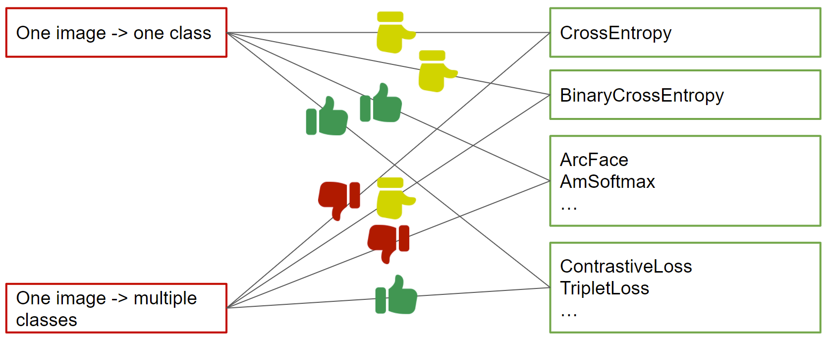 Как построить свою систему поиска похожих изображений - 12 Как построить свою систему поиска похожих изображений - 12