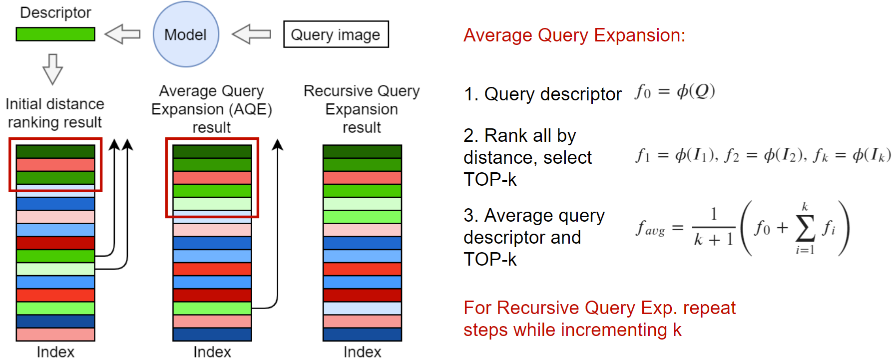 Как построить свою систему поиска похожих изображений - 16 Как построить свою систему поиска похожих изображений - 16