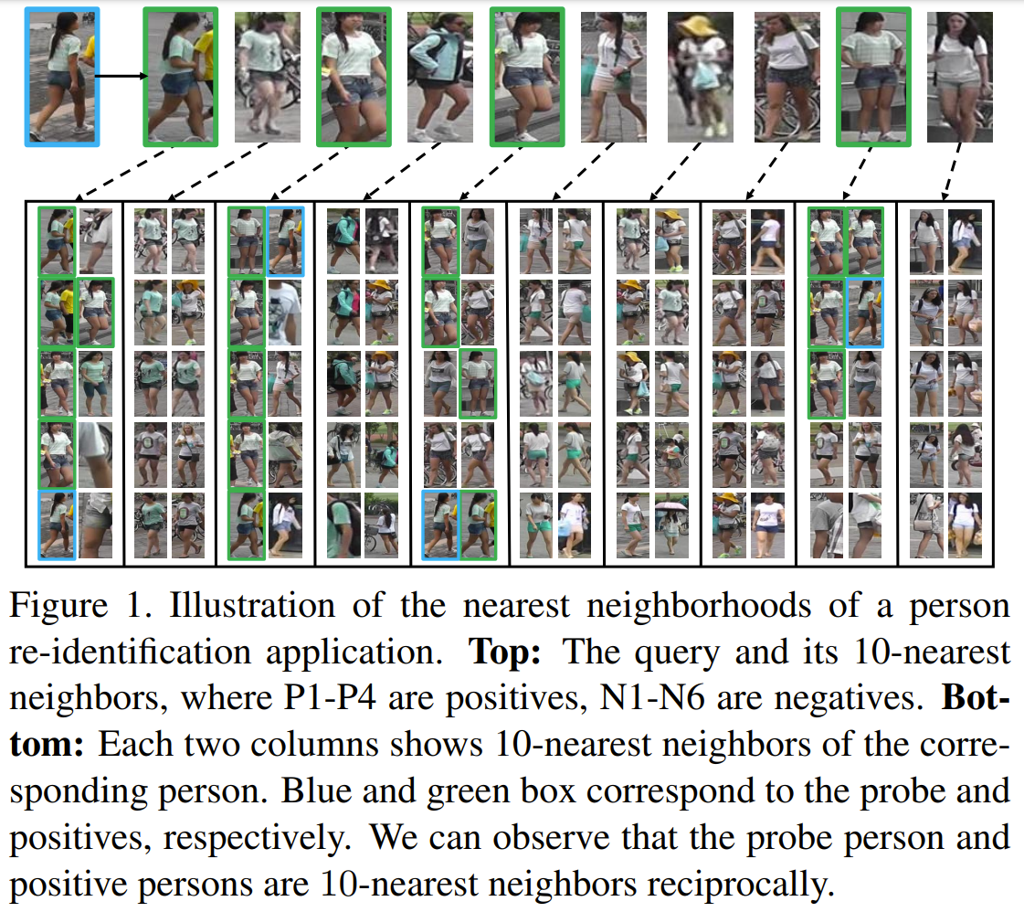 Как построить свою систему поиска похожих изображений - 17 Как построить свою систему поиска похожих изображений - 17