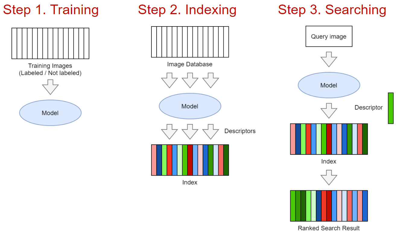 Как построить свою систему поиска похожих изображений - 2 Как построить свою систему поиска похожих изображений - 2