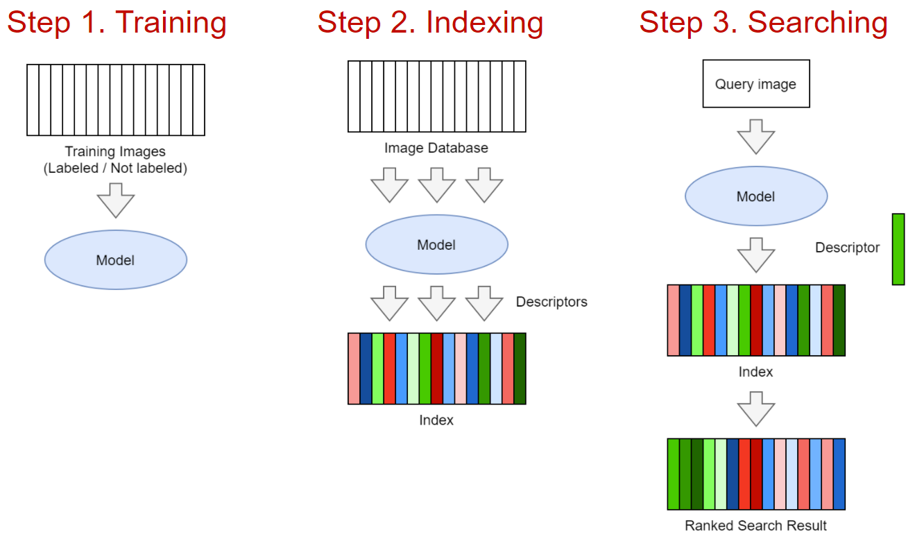 Как построить свою систему поиска похожих изображений - 2