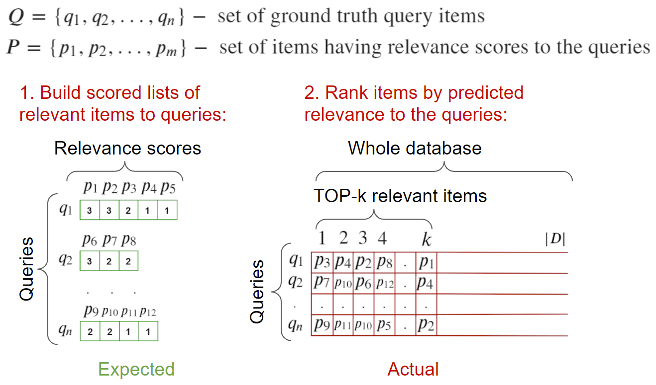 Как построить свою систему поиска похожих изображений - 23 Как построить свою систему поиска похожих изображений - 23