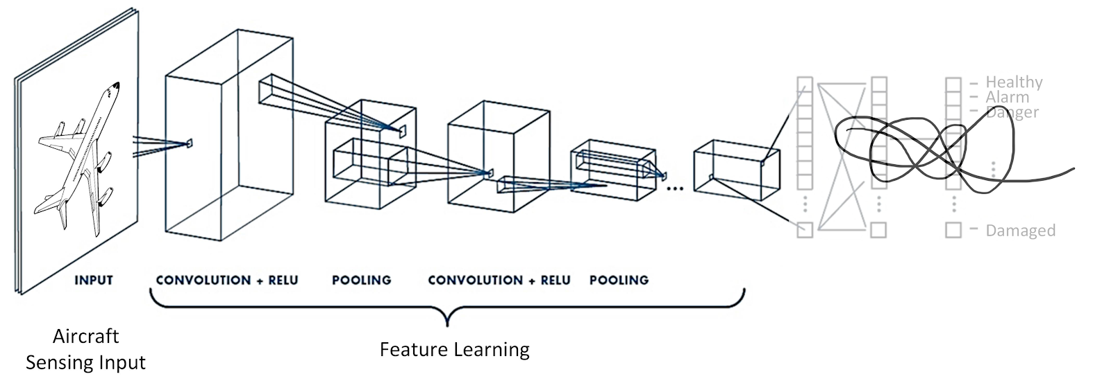 Как построить свою систему поиска похожих изображений - 3 Как построить свою систему поиска похожих изображений - 3