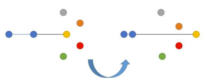 Как построить свою систему поиска похожих изображений - 7 Как построить свою систему поиска похожих изображений - 7