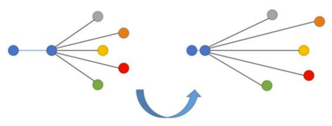 Как построить свою систему поиска похожих изображений - 9 Как построить свою систему поиска похожих изображений - 9