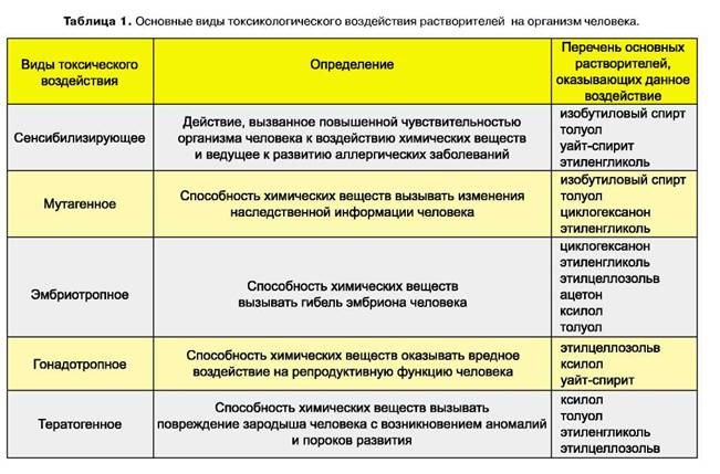 VOC датчик в каждый дом: отслеживаем вредную органику по цене двух чашек кофе - 1