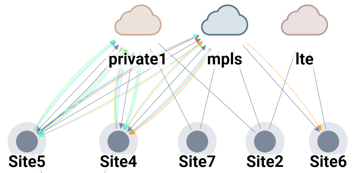 Аналитика в SD-WAN – как она выглядит и зачем нужна? - 10