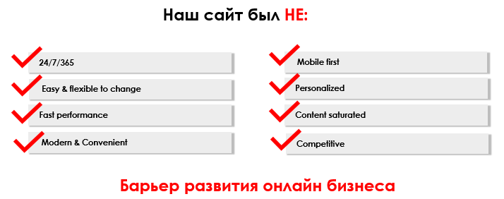 Редизайн сайта с 1+ млн DAU в продуктовом подходе - 4