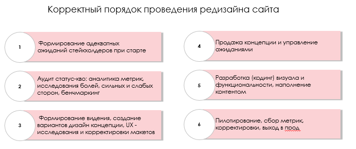 Редизайн сайта с 1+ млн DAU в продуктовом подходе - 5