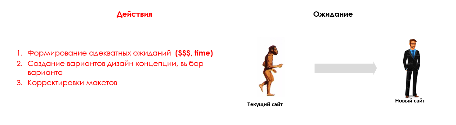 Редизайн сайта с 1+ млн DAU в продуктовом подходе - 7