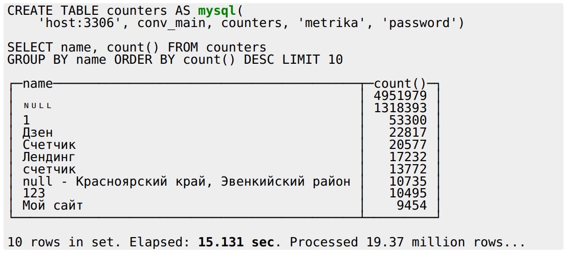 Как использовать ClickHouse не по его прямому назначению - 13