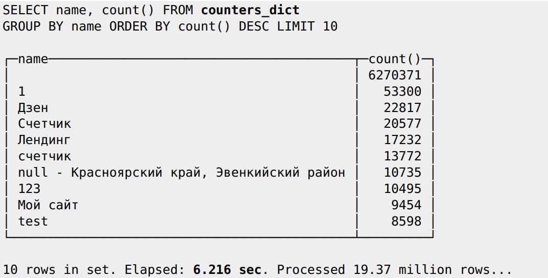 Как использовать ClickHouse не по его прямому назначению - 17