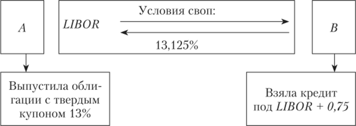 Польза и вред деривативов - 2