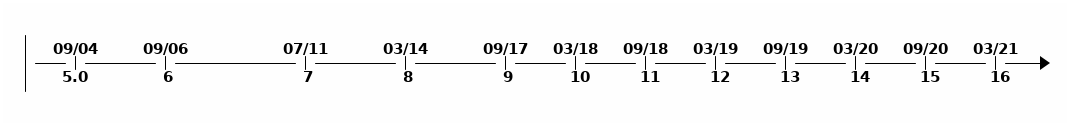 Руководство по возможностям Java версий 8-16 - 1