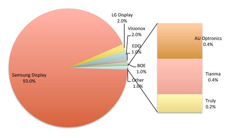 Уроки Symbian OS — фиаско топ менеджеров, колосс на глиняных ногах, или неотвратимость бытия? - 12 Уроки Symbian OS — фиаско топ менеджеров, колосс на глиняных ногах, или неотвратимость бытия? - 12