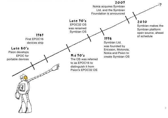Уроки Symbian OS — фиаско топ менеджеров, колосс на глиняных ногах, или неотвратимость бытия? - 5