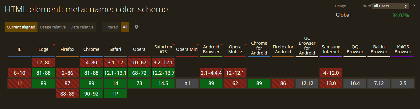 Малоизвестные, но крутые атрибуты в HTML - 4