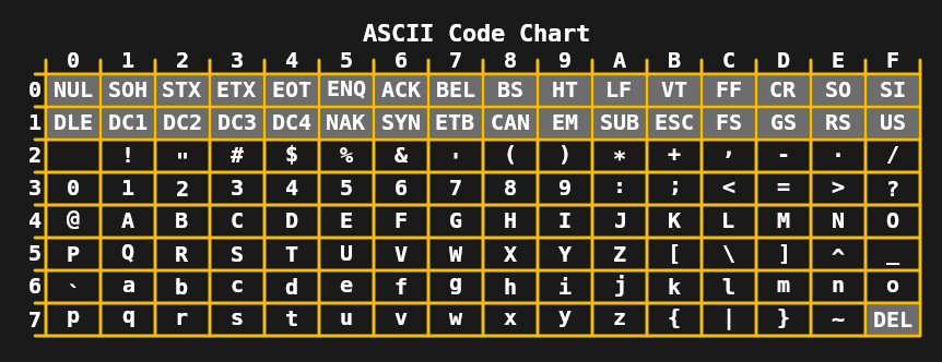 Unicode: как человечество пришло к международному стандарту кодирования символов - 4