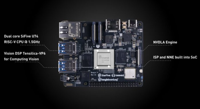 Мощные и не очень одноплатники с RISC-V чипами: что готовит рынок - 6