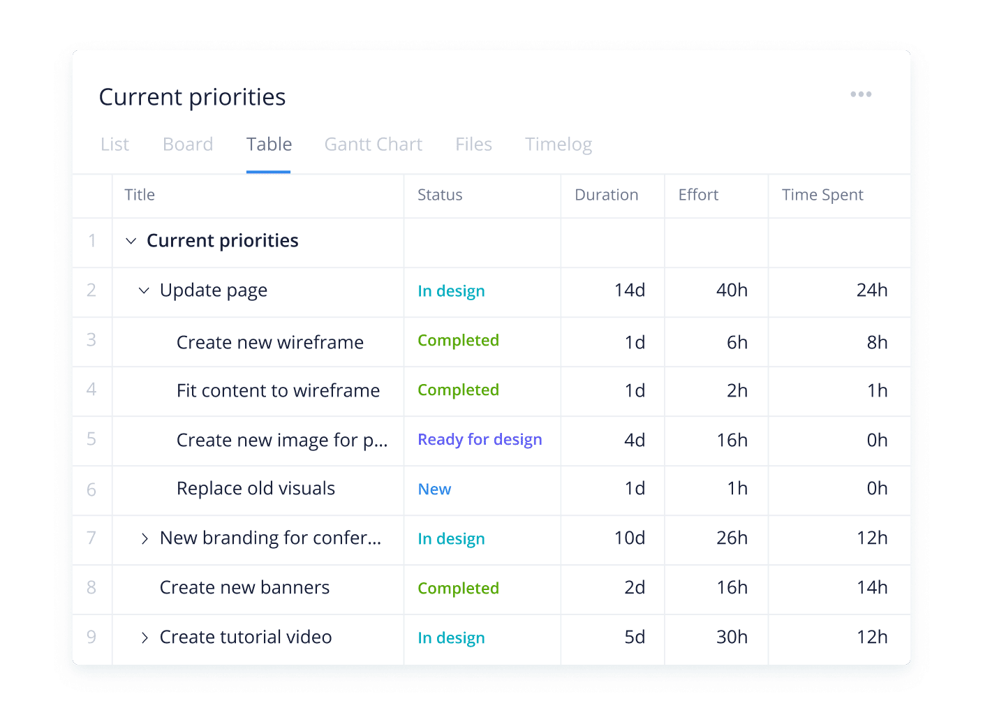 Gantt Chart, календари, таблицы — и это далеко не полный набор возможностей Wrike