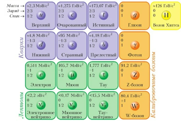 Виртуальных частиц не существует - 7